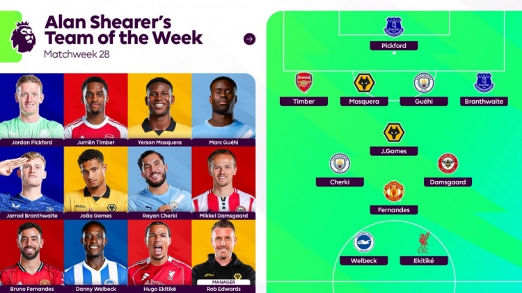 开云体育app下载-希勒英超第28轮最佳阵：B费、埃基蒂克、格伊、谢尔基和廷伯入选